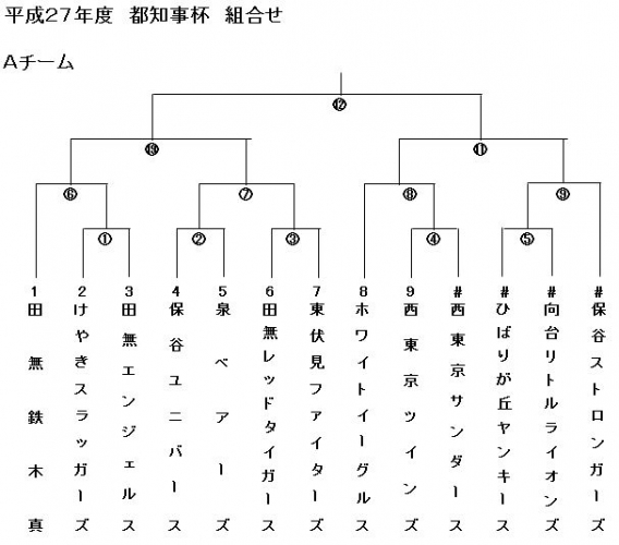 都知事杯トーナメント表